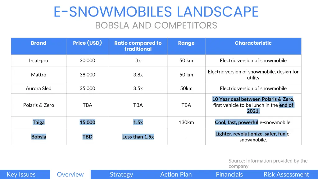 e snowmobiles landscape bobsla and competitors 1