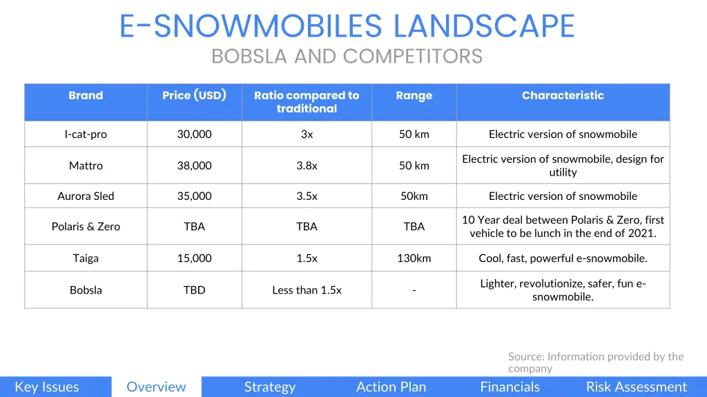 e snowmobiles landscape bobsla and competitors