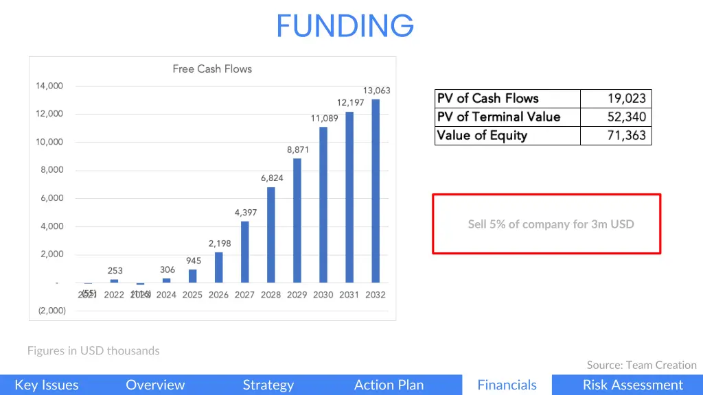 funding