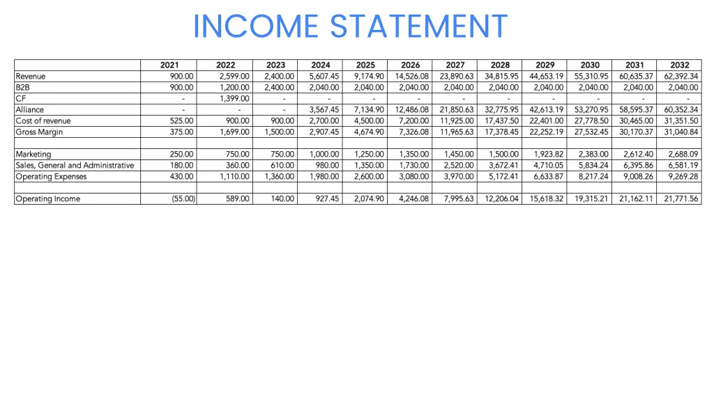 income statement