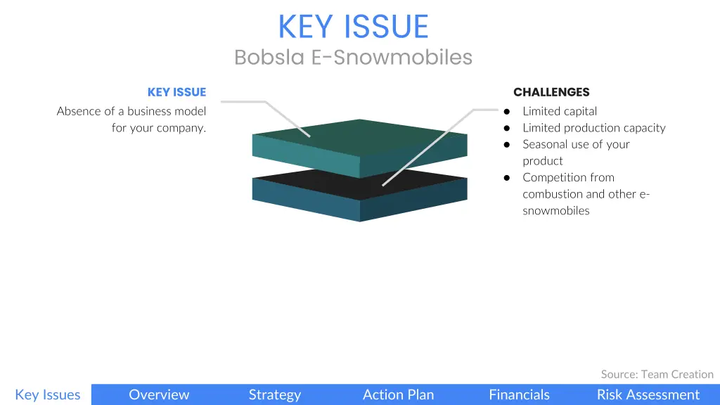 key issue bobsla e snowmobiles 1