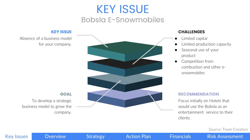 key issue bobsla e snowmobiles 3