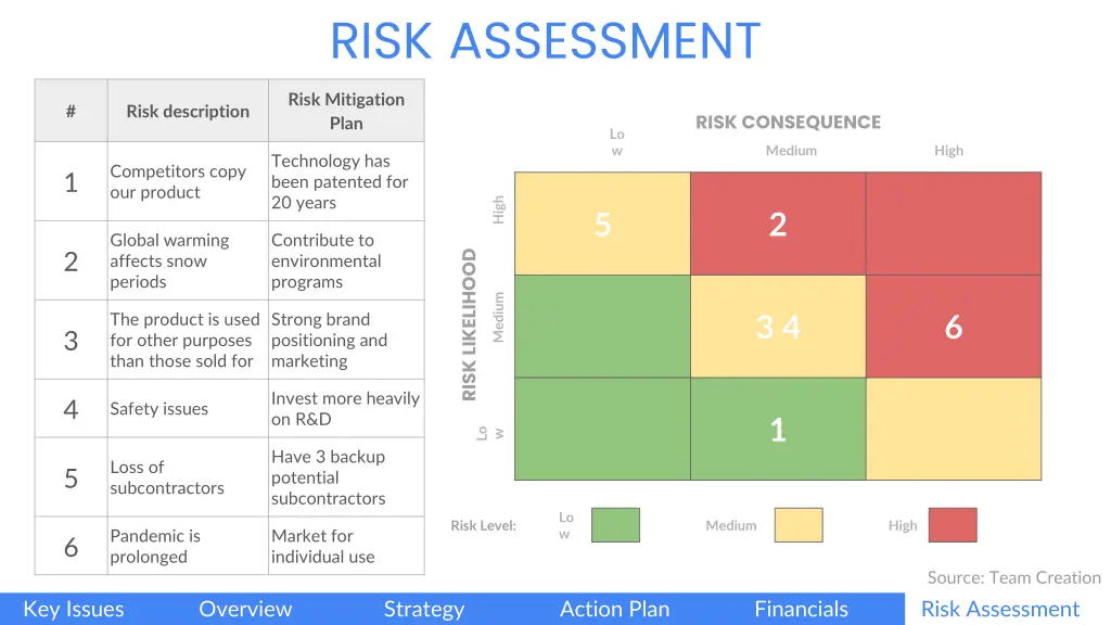 risk assessment 1