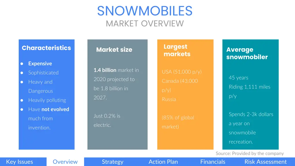 snowmobiles market overview