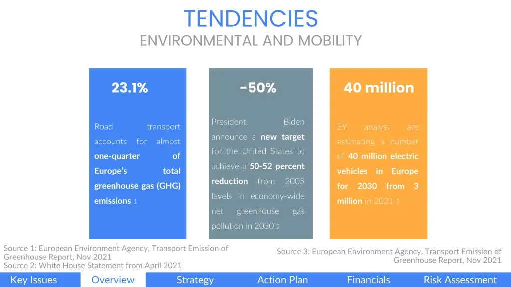 tendencies environmental and mobility