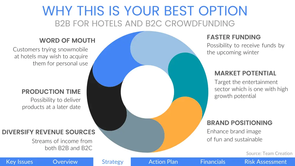 why this is your best option b2b for hotels