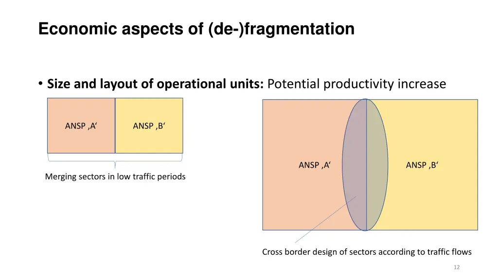 economic aspects of de fragmentation 1