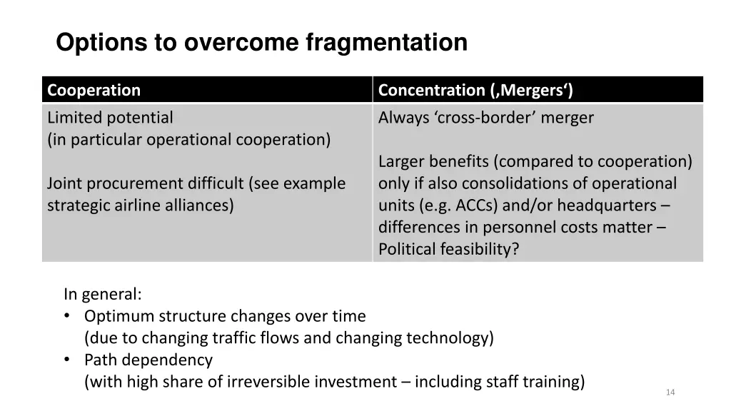 options to overcome fragmentation