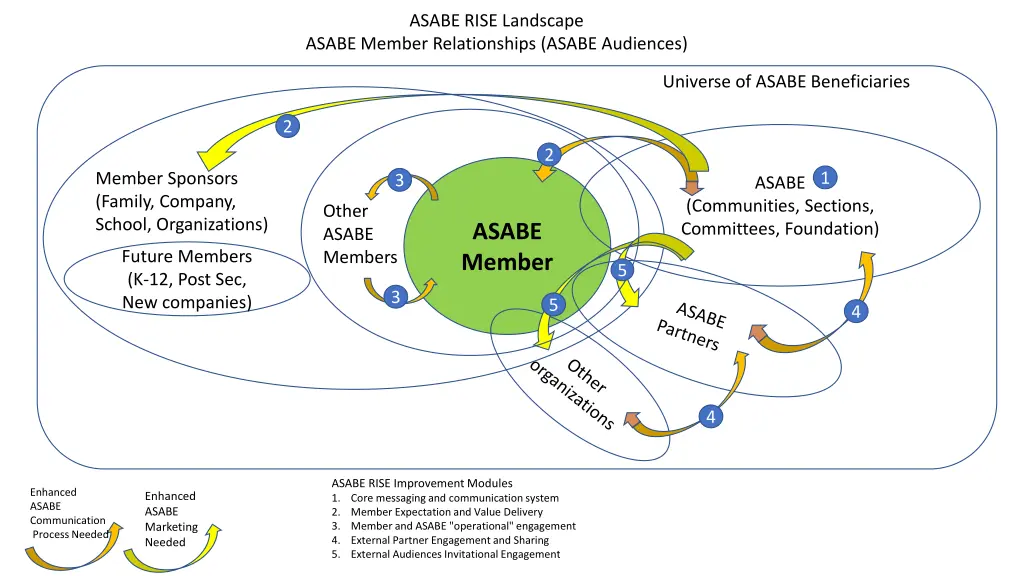 asabe rise landscape
