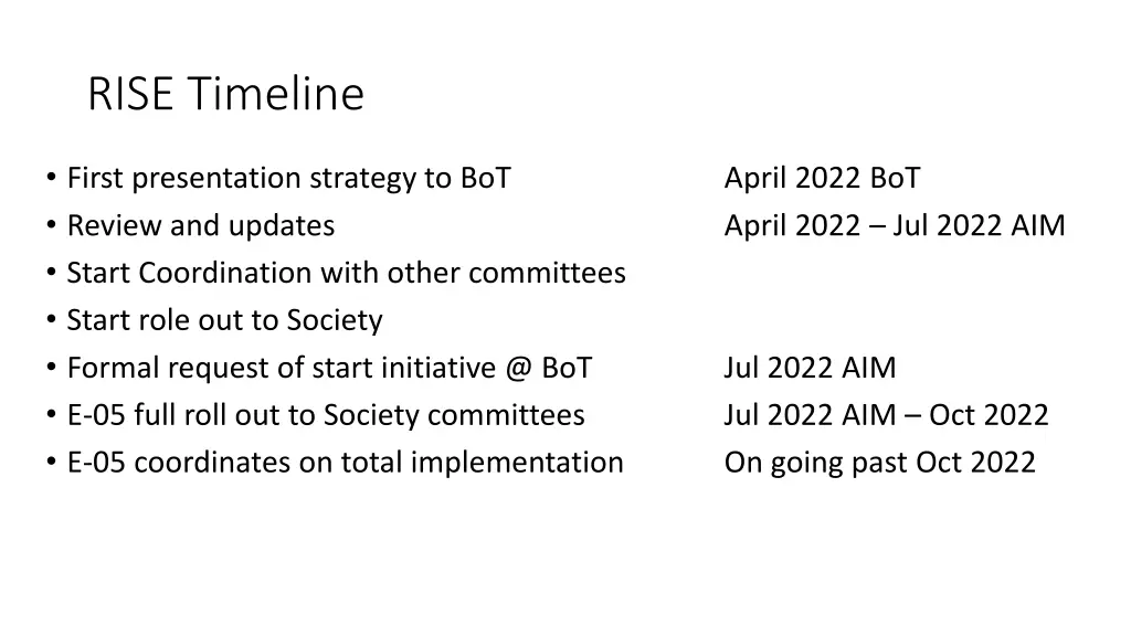 rise timeline