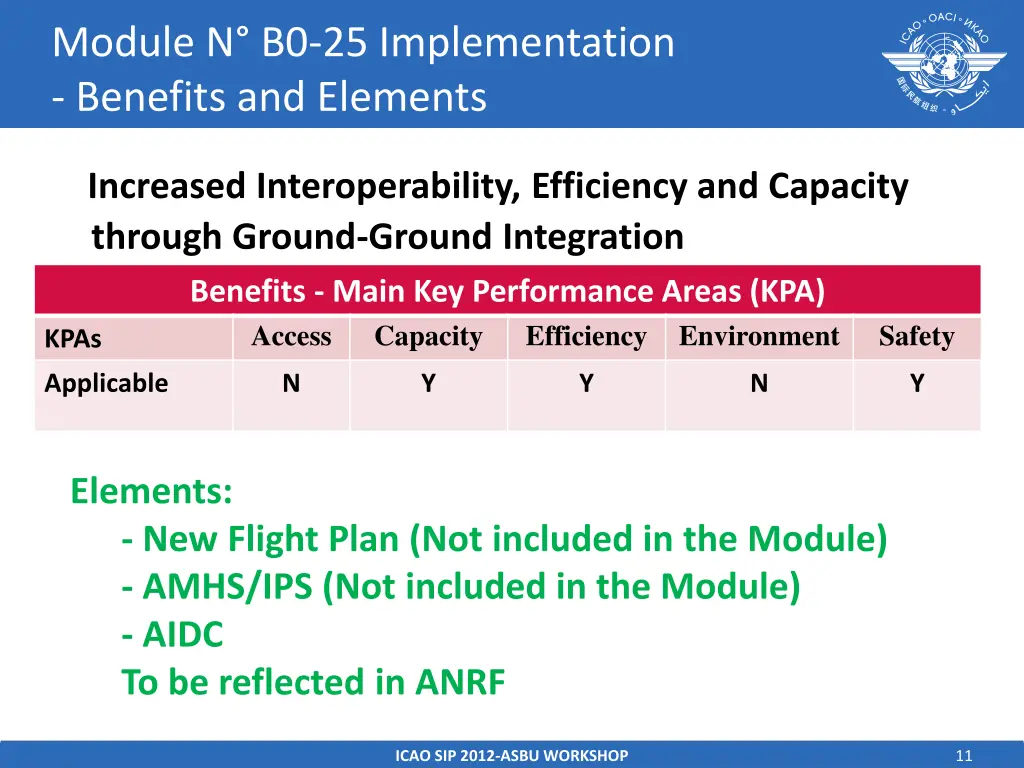 module n b0 25 implementation benefits