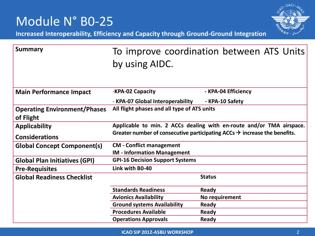 module n b0 25 increased interoperability
