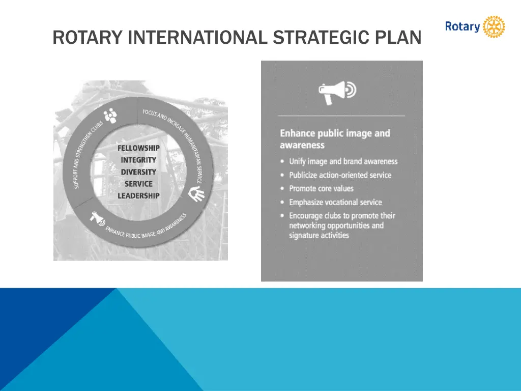 rotary international strategic plan