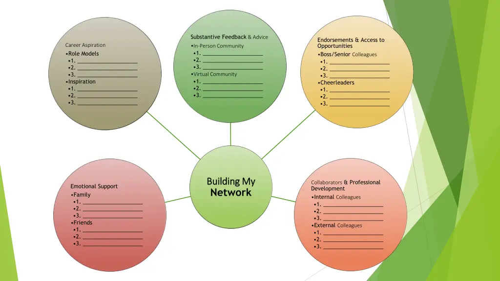 substantive feedback advice
