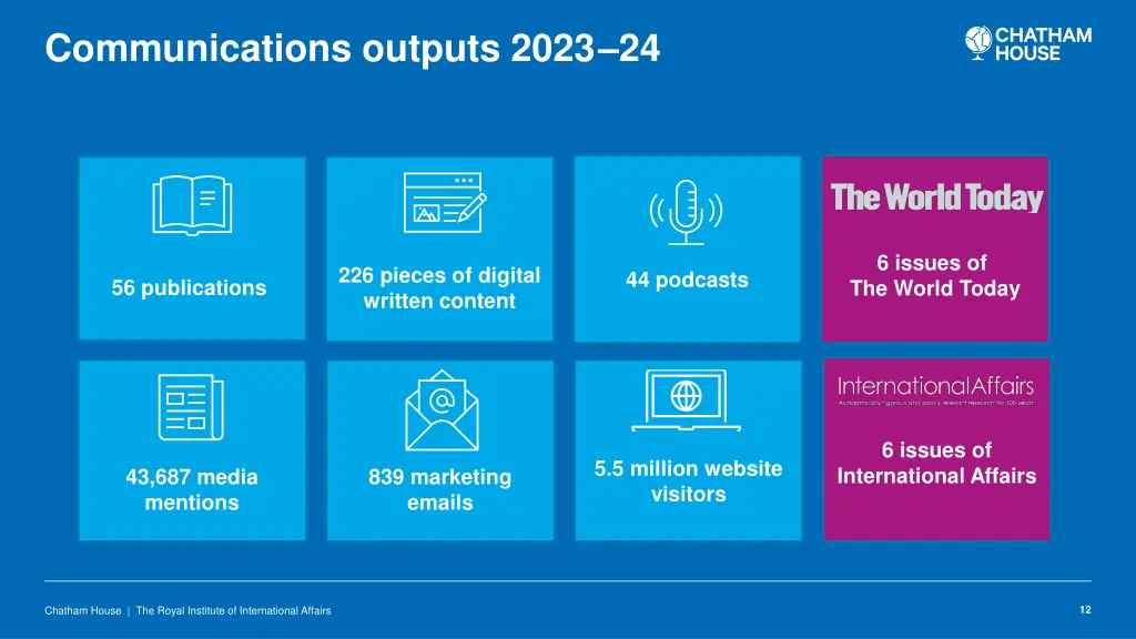 communications outputs 2023 24