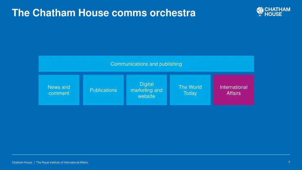 the chatham house comms orchestra