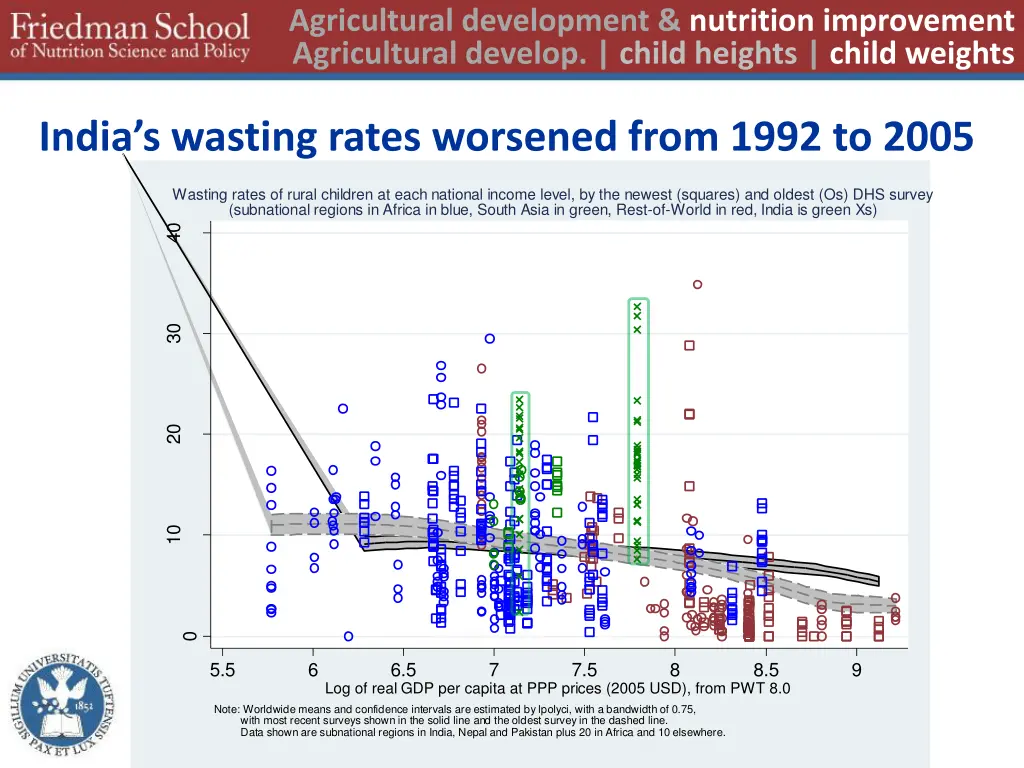 agricultural development nutrition improvement 11
