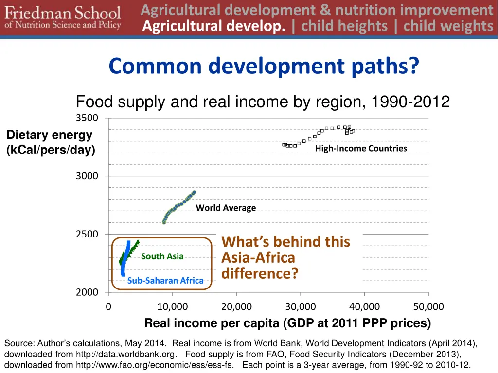 agricultural development nutrition improvement 2