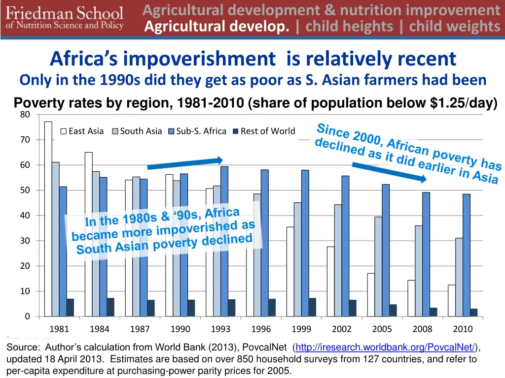 agricultural development nutrition improvement 3