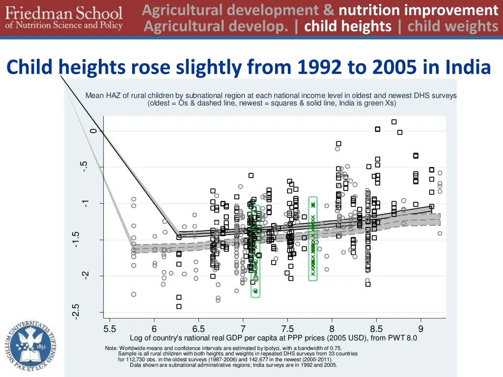 agricultural development nutrition improvement 8