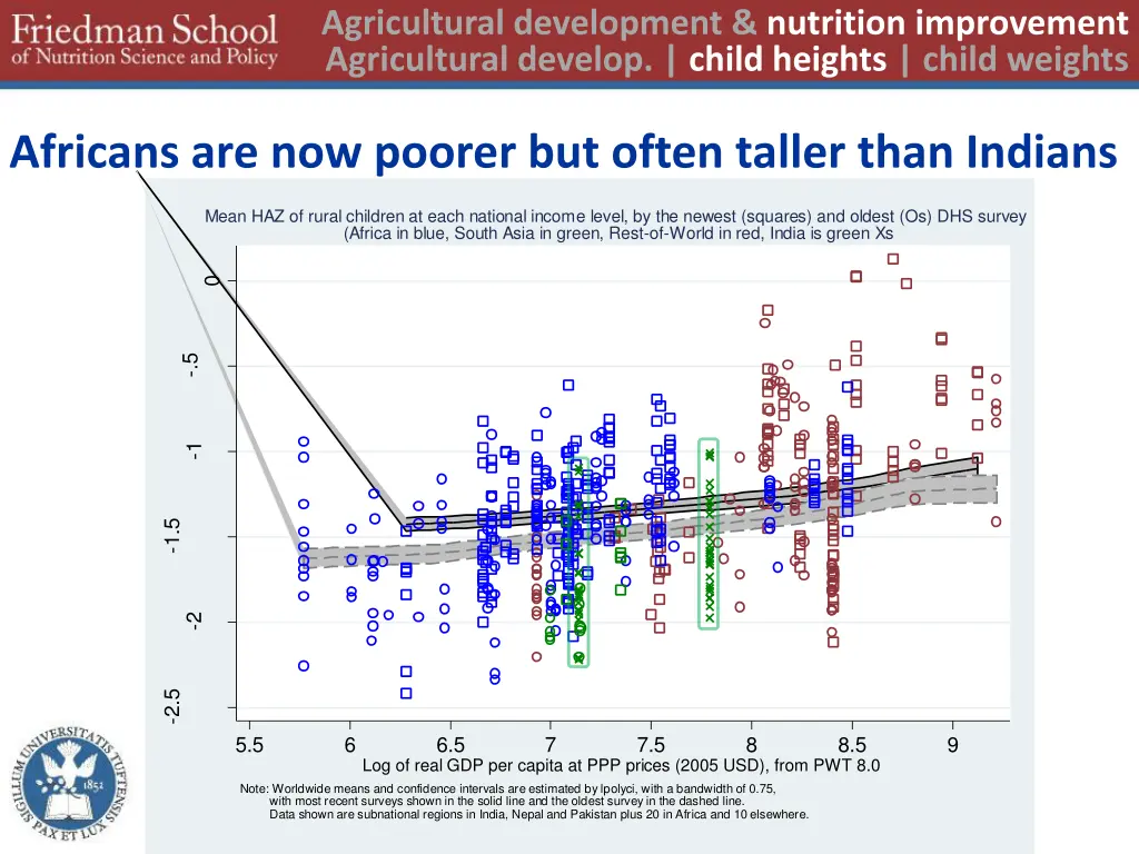 agricultural development nutrition improvement 9