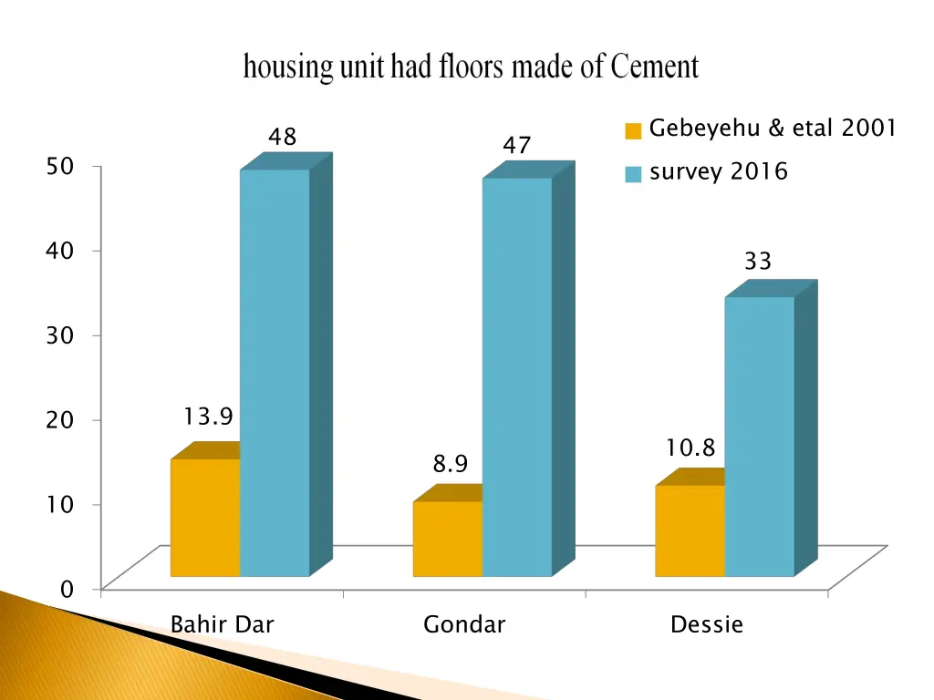 gebeyehu etal 2001 survey 2016