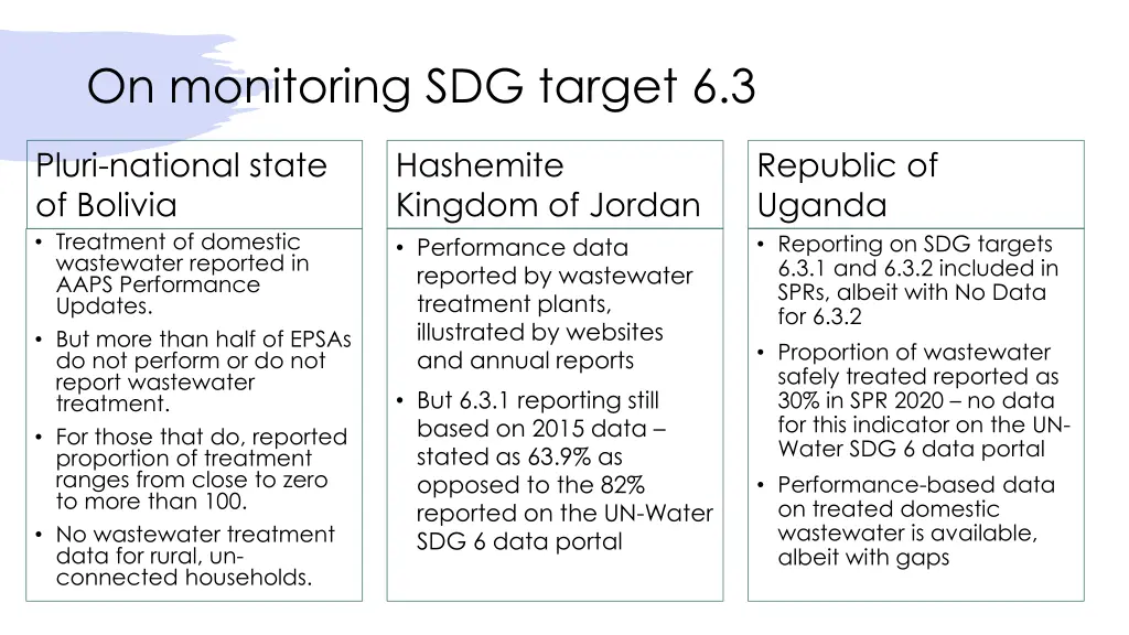 on monitoring sdg target 6 3