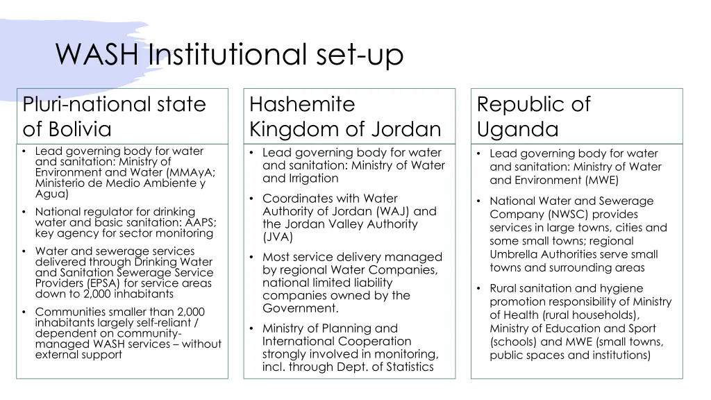 wash institutional set up