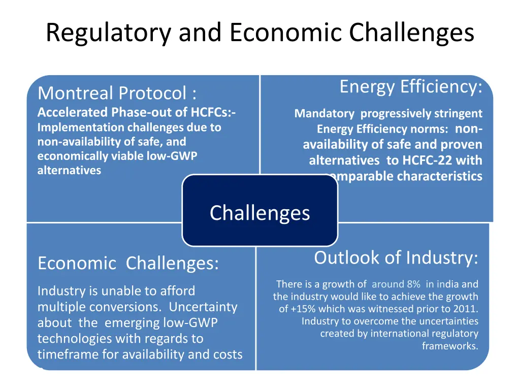 regulatory and economic challenges