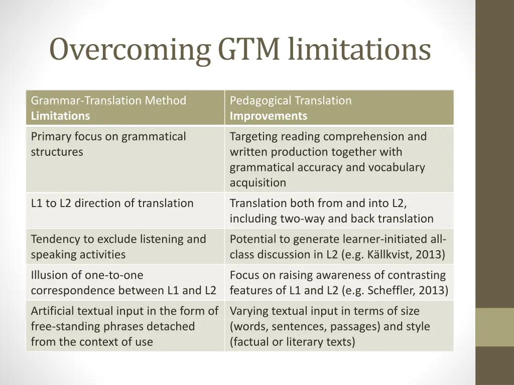 overcoming gtm limitations