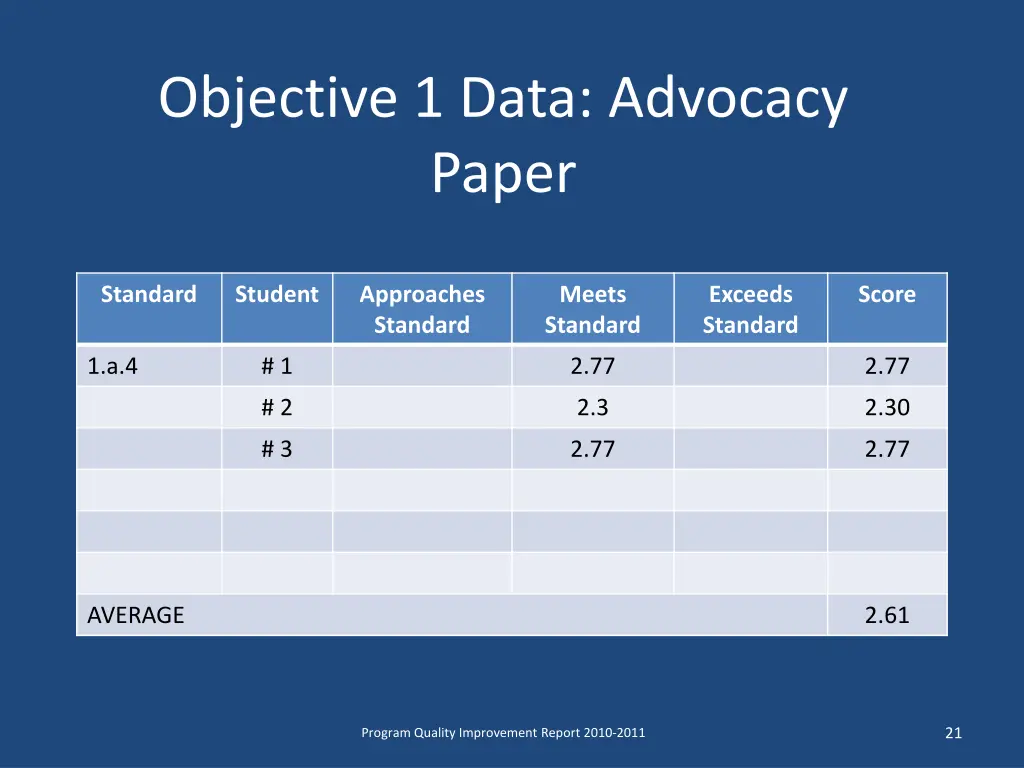 objective 1 data advocacy paper