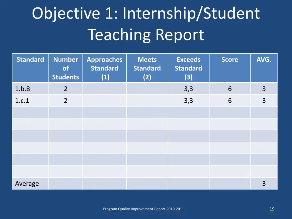 objective 1 internship student teaching report