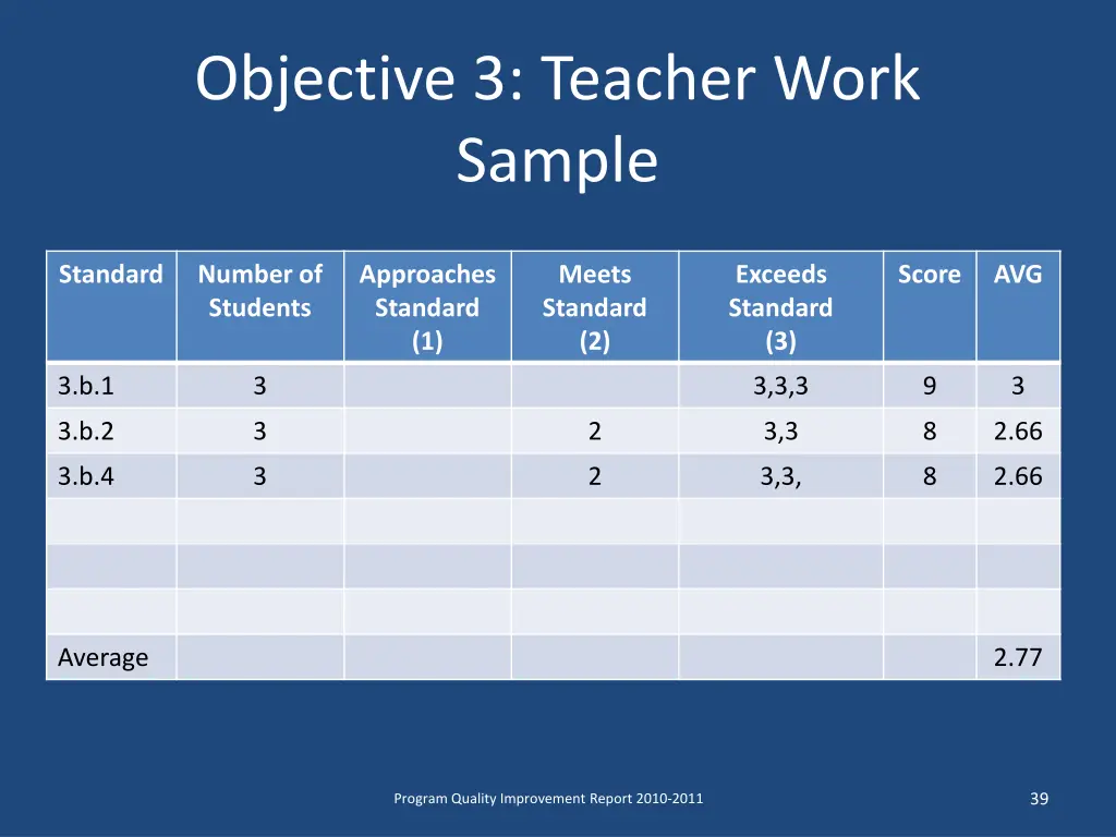 objective 3 teacher work sample