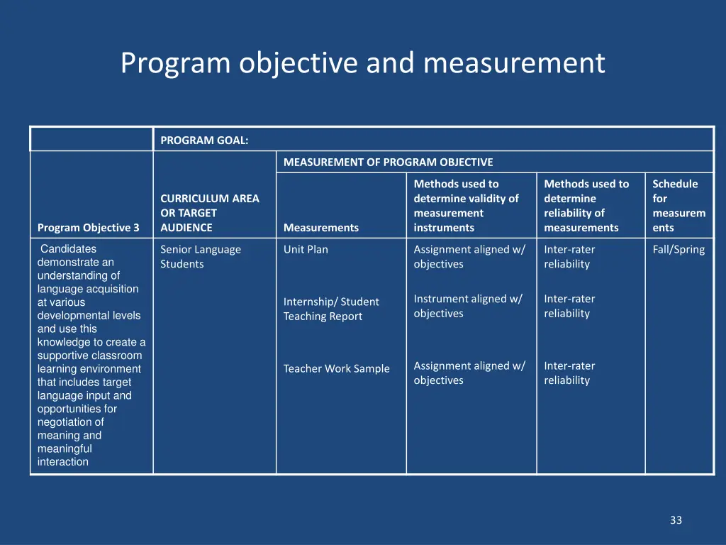 program objective and measurement 1