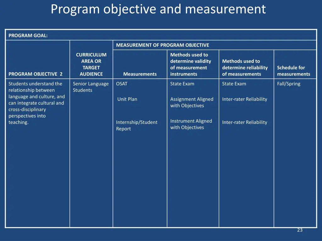 program objective and measurement