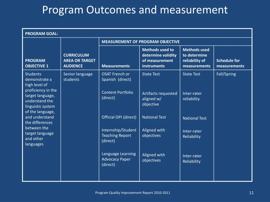 program outcomes and measurement