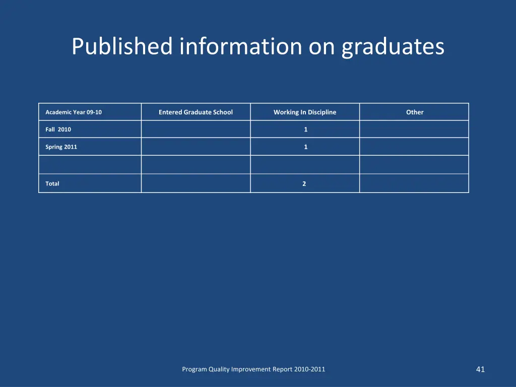 published information on graduates