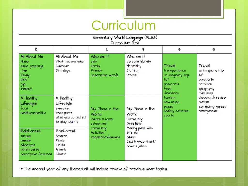 curriculum