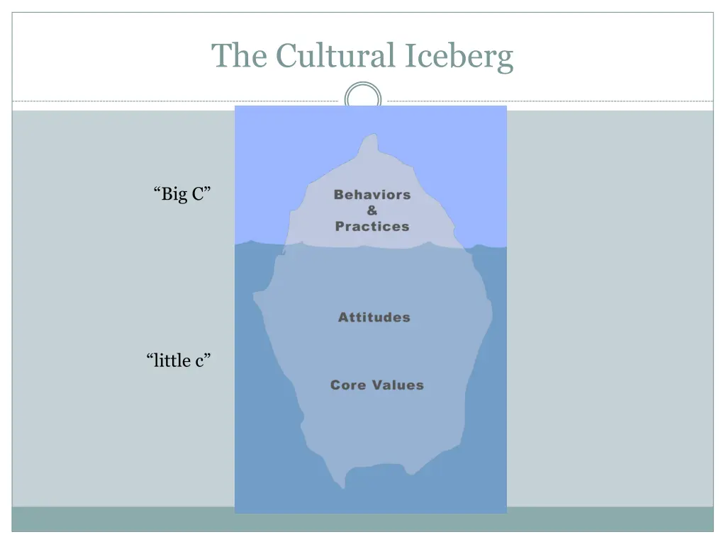 the cultural iceberg