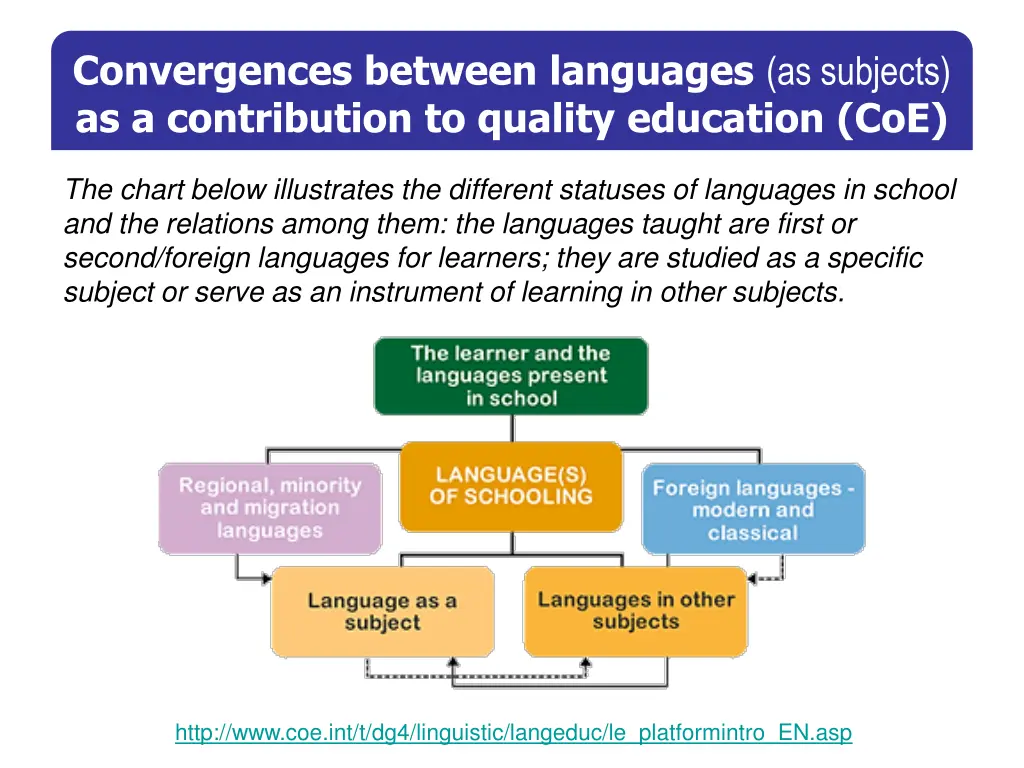 convergences between languages as subjects
