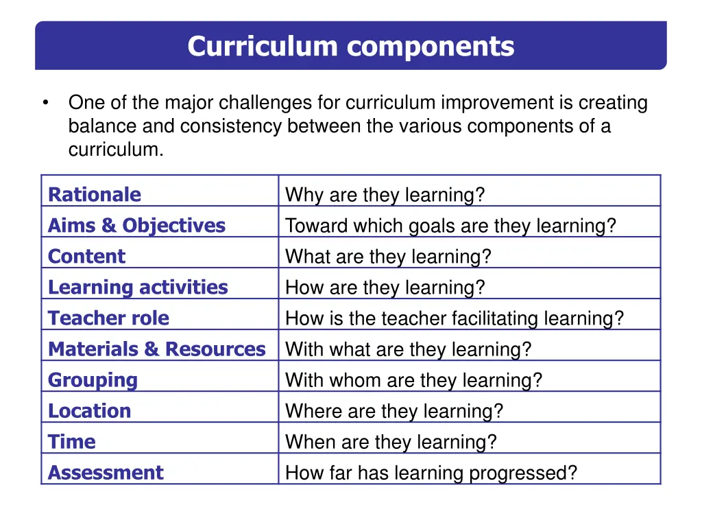 curriculum components