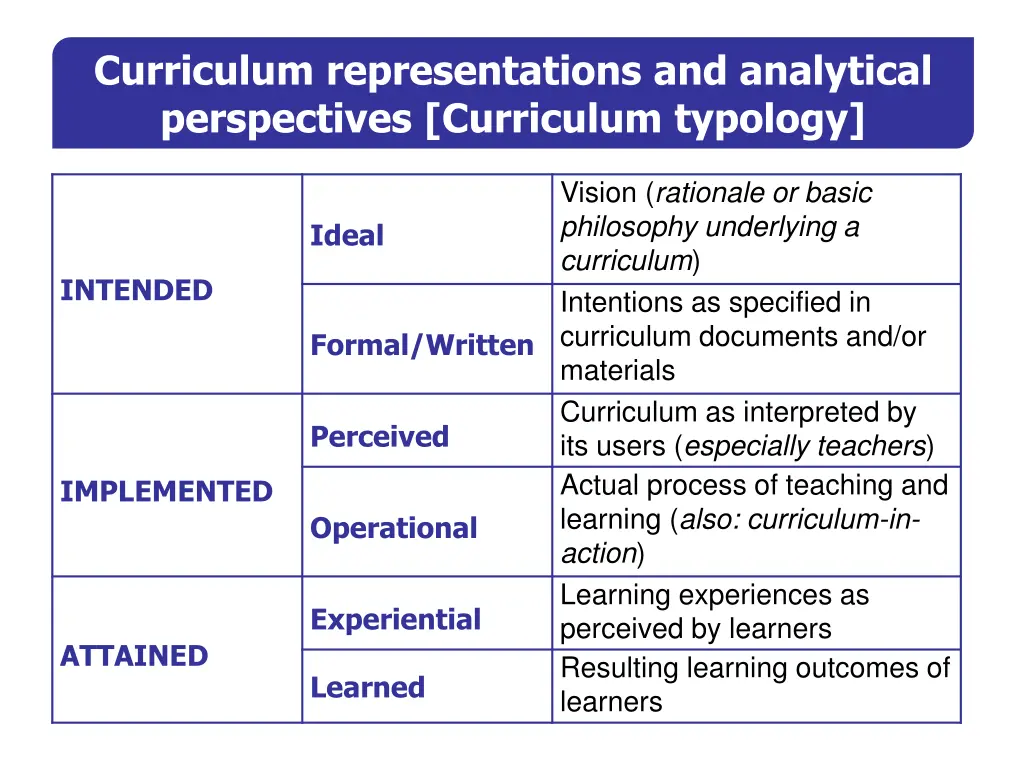 curriculum representations and analytical