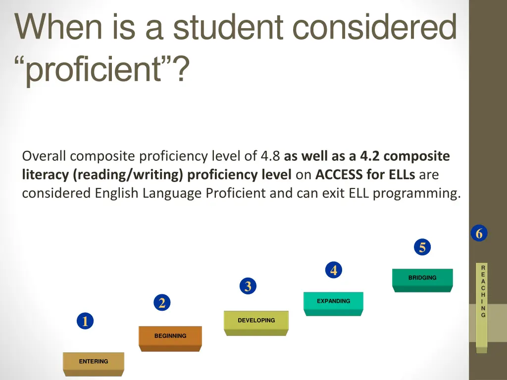 when is a student considered proficient