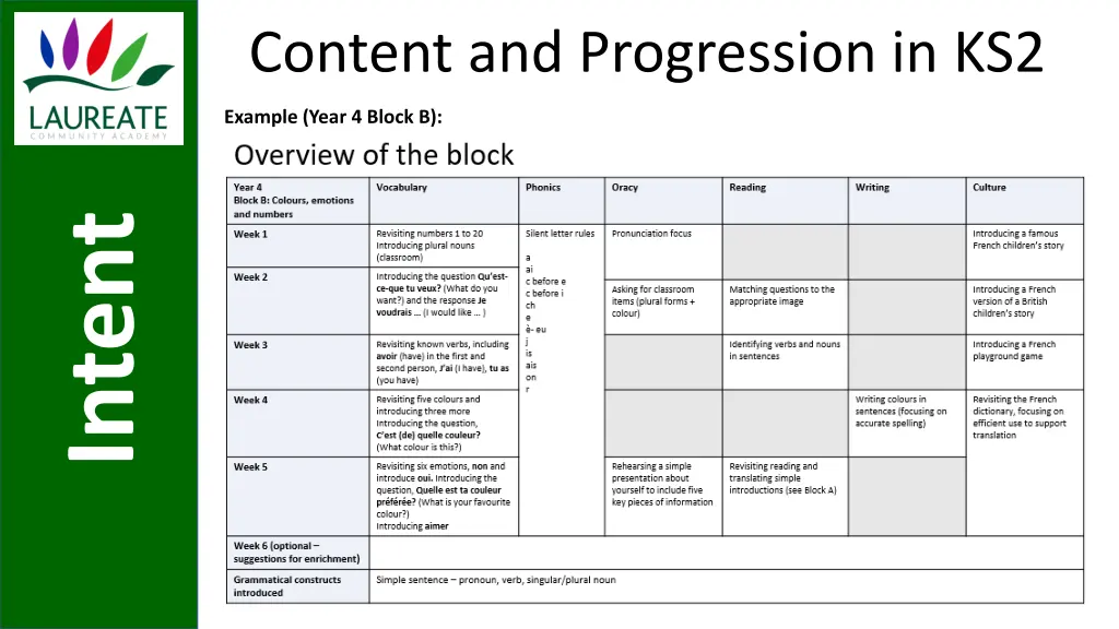 content and progression in ks2 1