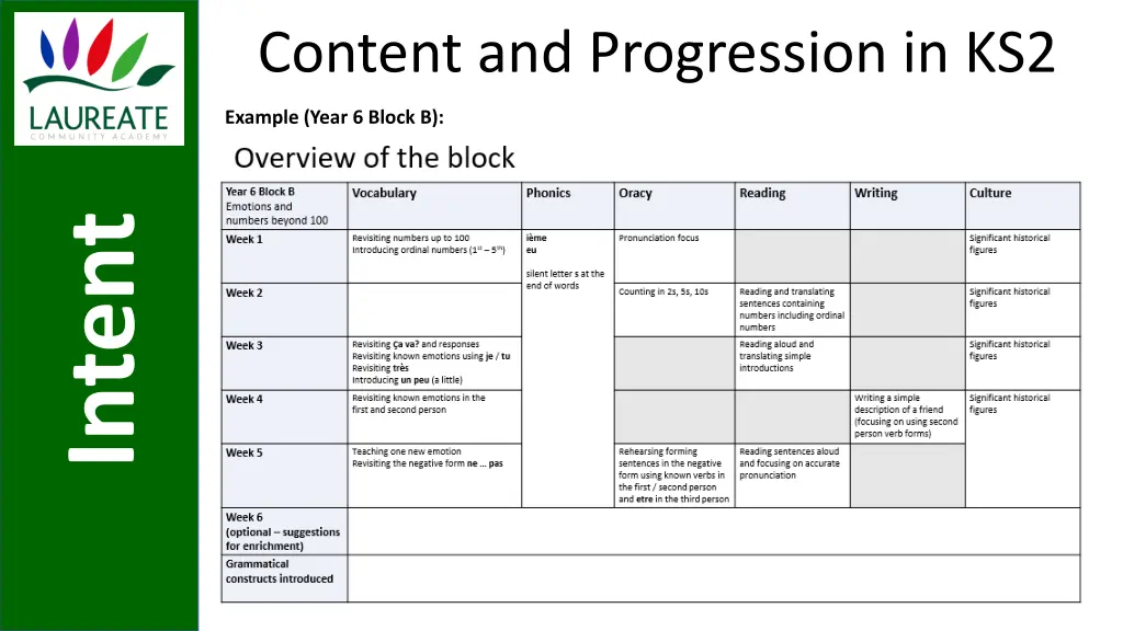 content and progression in ks2 3