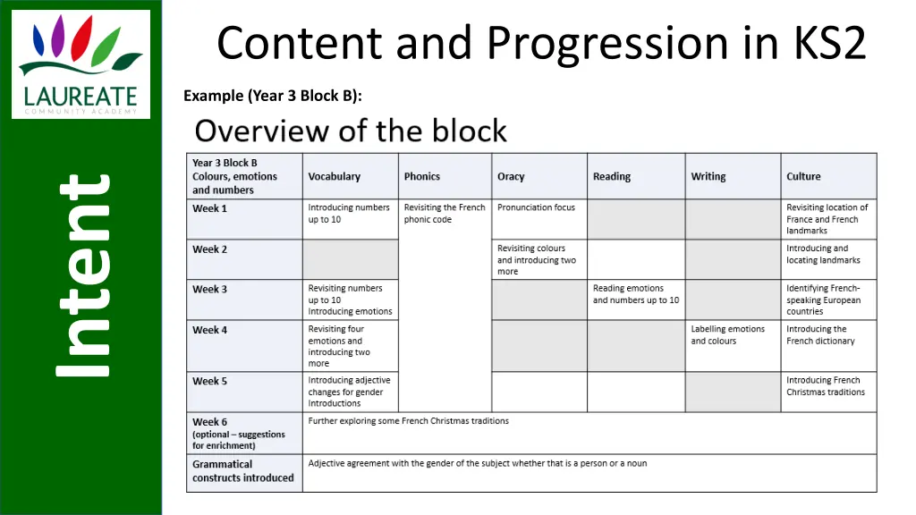 content and progression in ks2