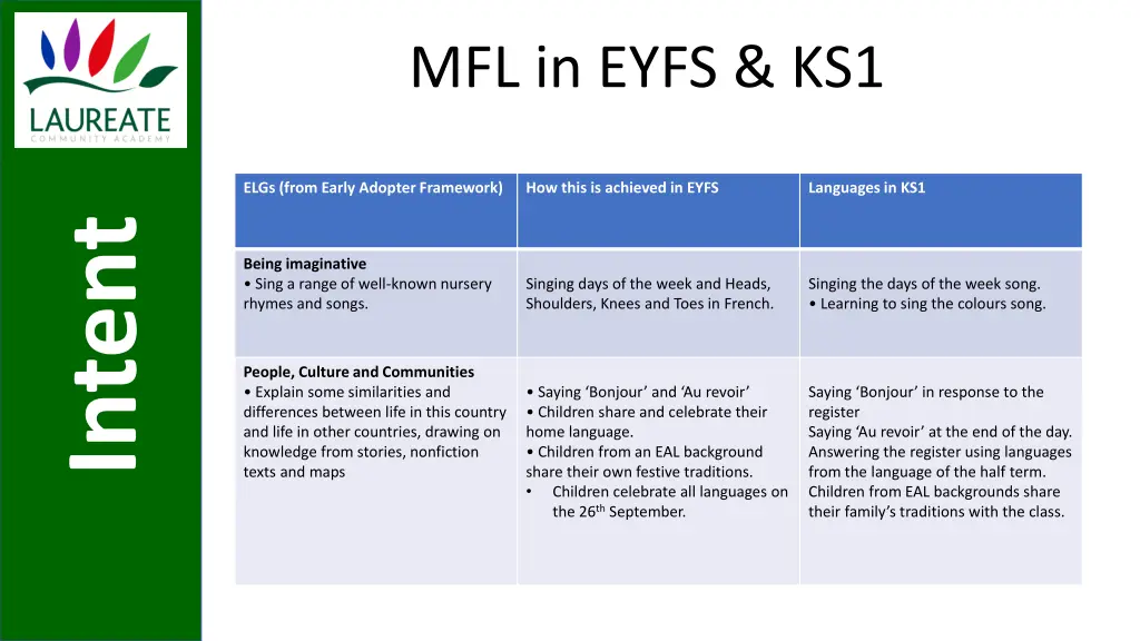 mfl in eyfs ks1 1