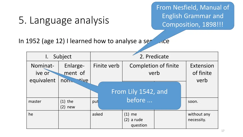 from nesfield manual of english grammar