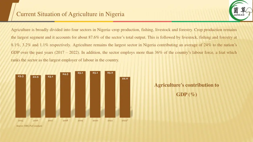 current situation of agriculture in nigeria