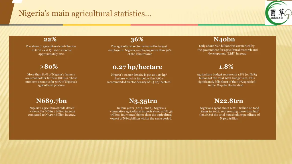 nigeria s main agricultural statisti cs
